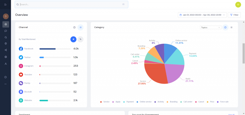 7 Social Listening Metrics สำคัญที่ช่วยวัดผลลัพธ์ธุรกิจอย่างมีประสิทธิภาพ -  Insightera Co., Ltd.