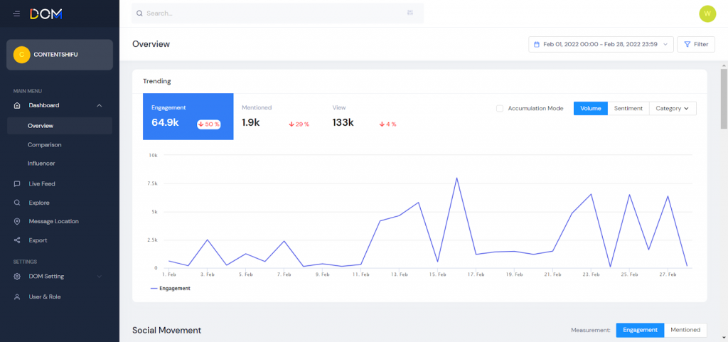 7 Social Listening Metrics สำคัญที่ช่วยวัดผลลัพธ์ธุรกิจอย่างมีประสิทธิภาพ -  Insightera Co., Ltd.