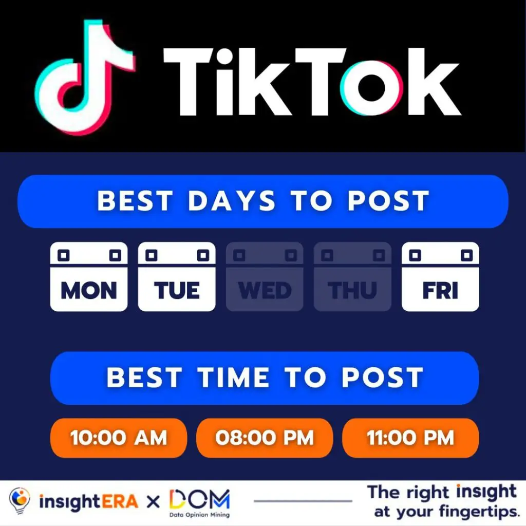 Best Times To Post On Social Media วันไหน ช่วงเวลาไหน ที่โพสต์แล้วมีประสิทธิภาพสูงสุด?  - Insightera Co., Ltd.