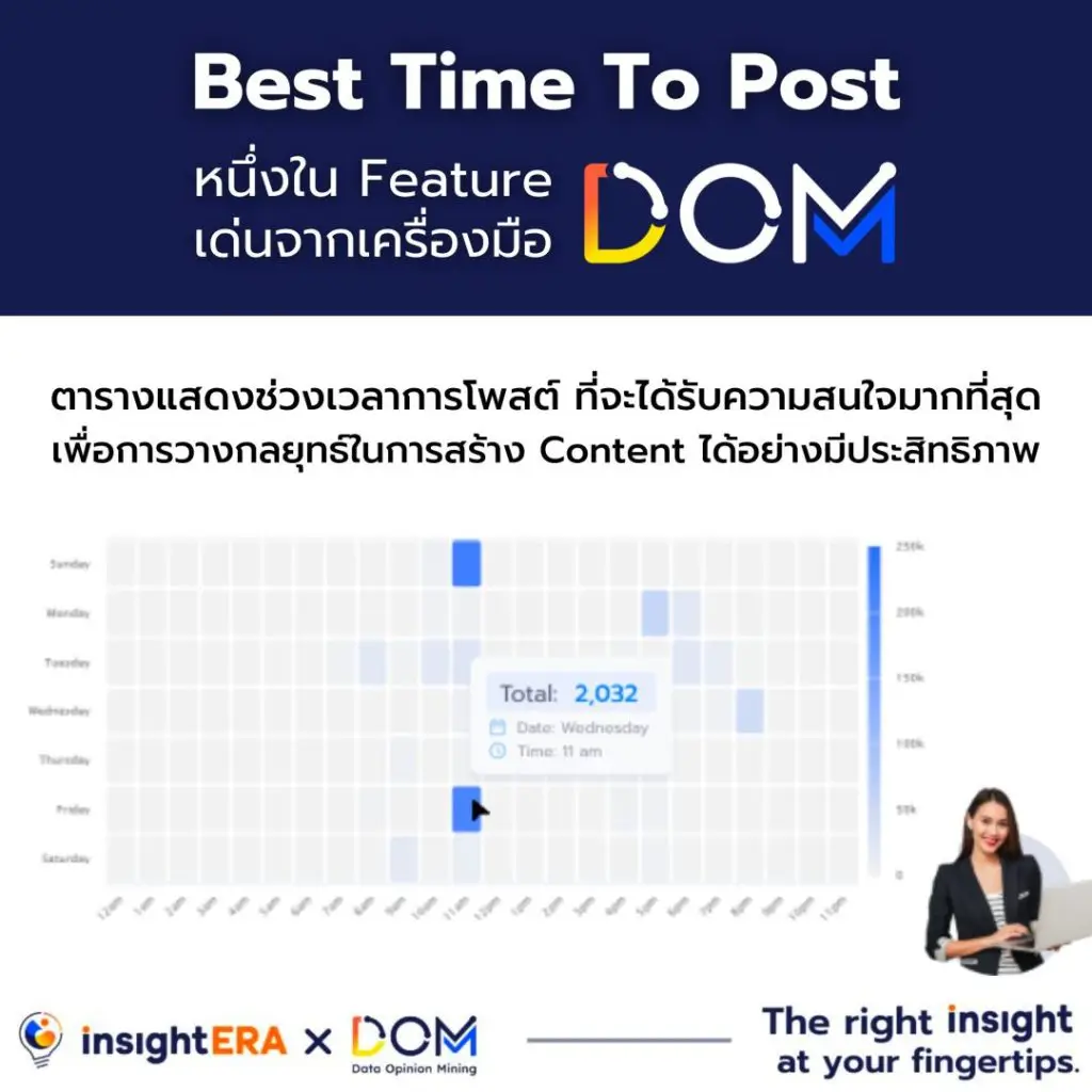 Best Times To Post On Social Media วันไหน ช่วงเวลาไหน  ที่โพสต์แล้วมีประสิทธิภาพสูงสุด? - Insightera Co., Ltd.