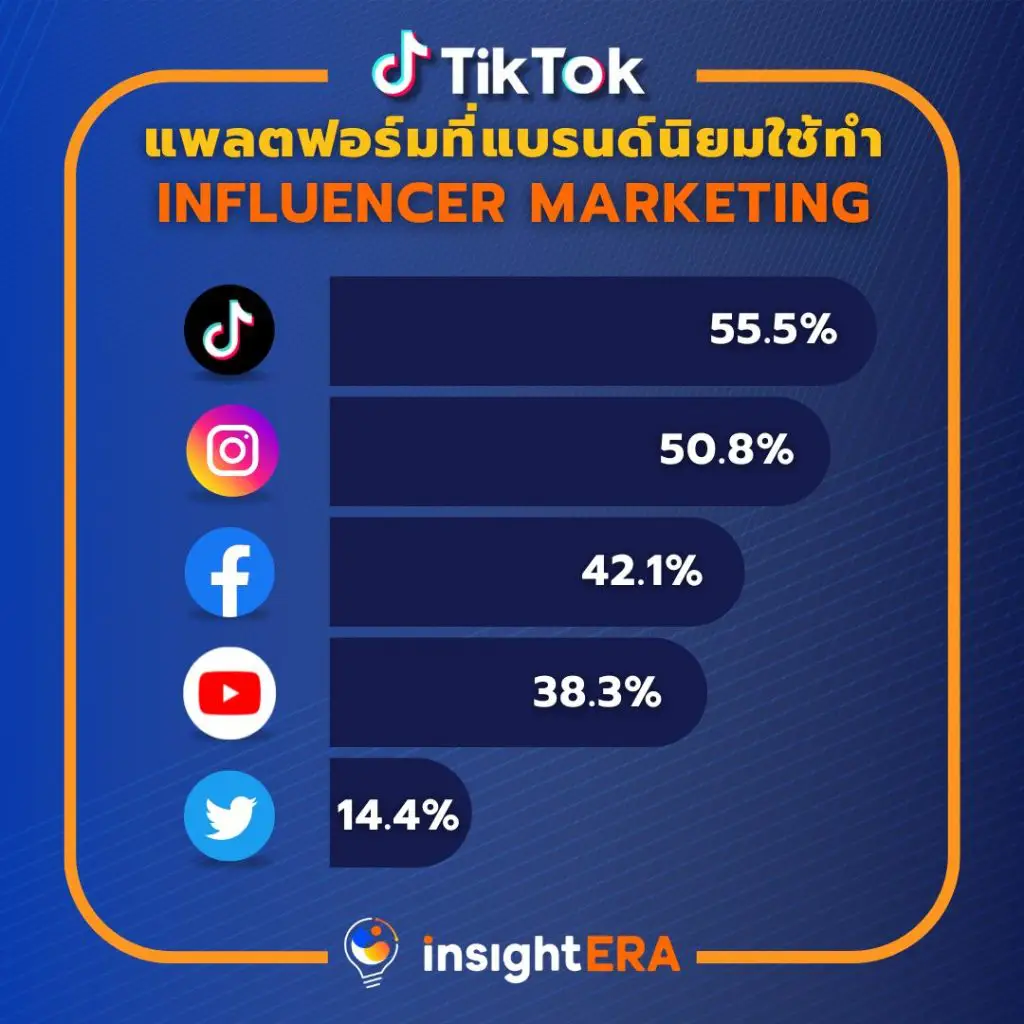 3 Trends Influencer Marketing 2023 - Insightera Co., Ltd.